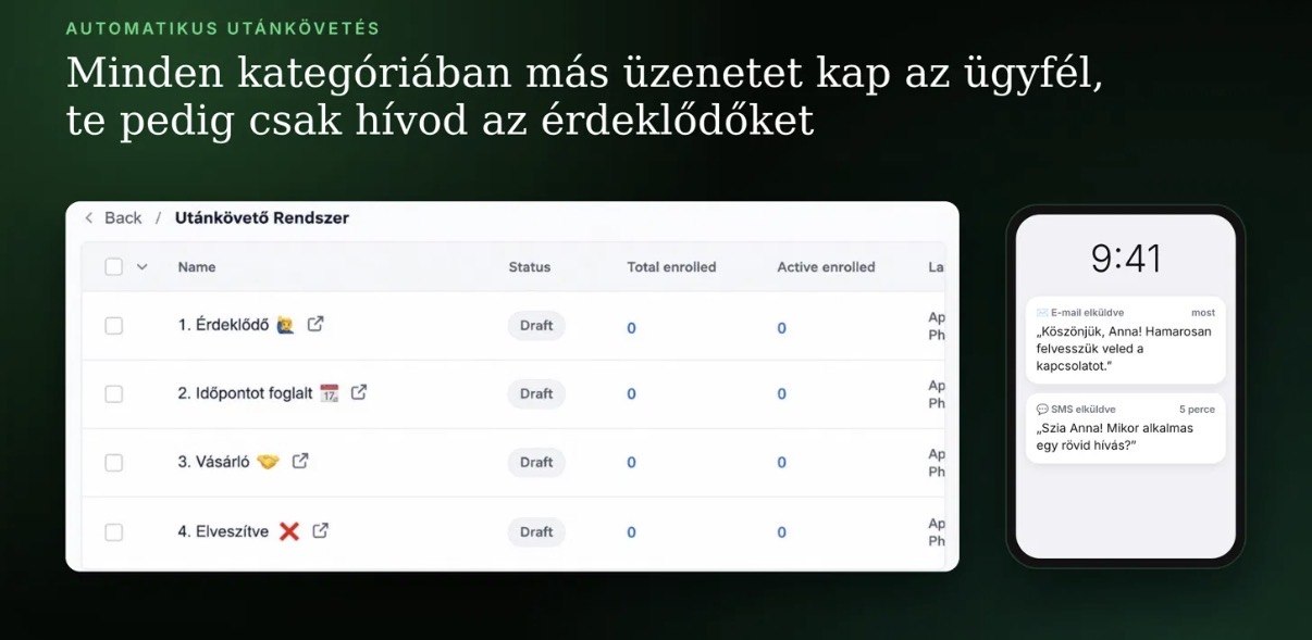 Utánkövető rendszer: az ügyfelek négy kategóriában (Érdeklődő, Időpontot foglalt, Vásárló, Elveszítve) automatikus e-mailt és SMS-t kapnak